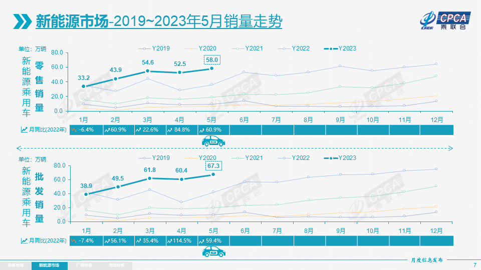 新能源乘用车,新能源车,电动汽车