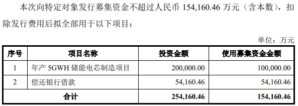 ST龙净