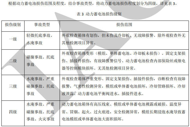 按照事故类型、动力蓄电池损伤场景，将动力电池损伤级别分为四级，将复杂的情况进行分级处理
