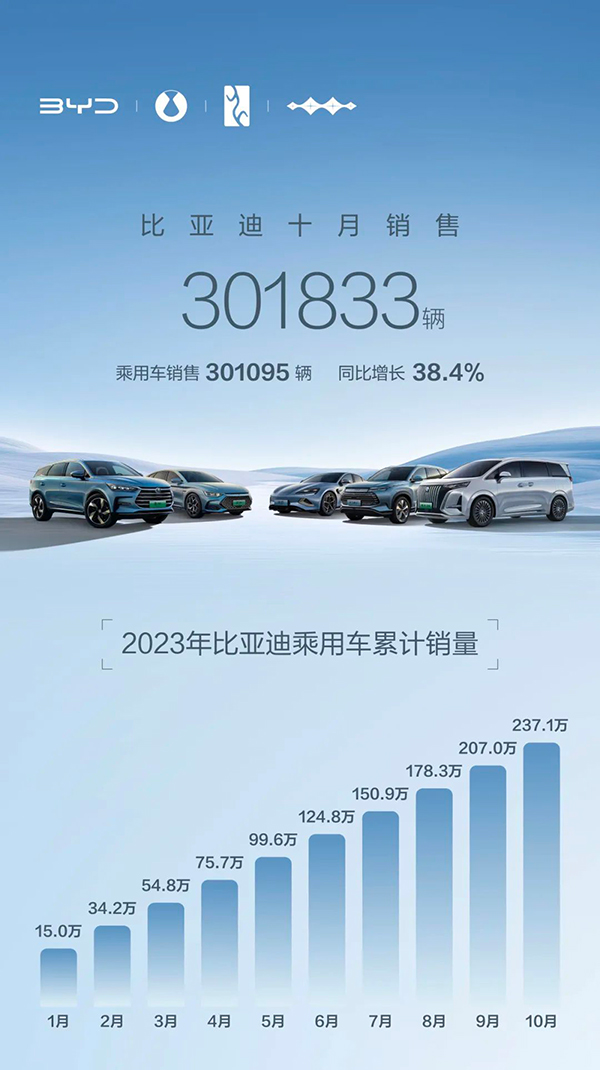 比亚迪