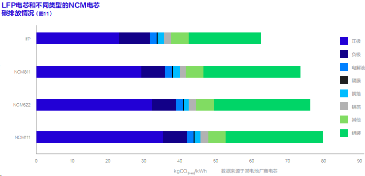 联合国发布首部《动力电池碳足迹及低碳循环发展白皮书》，锂电行业脱碳加速