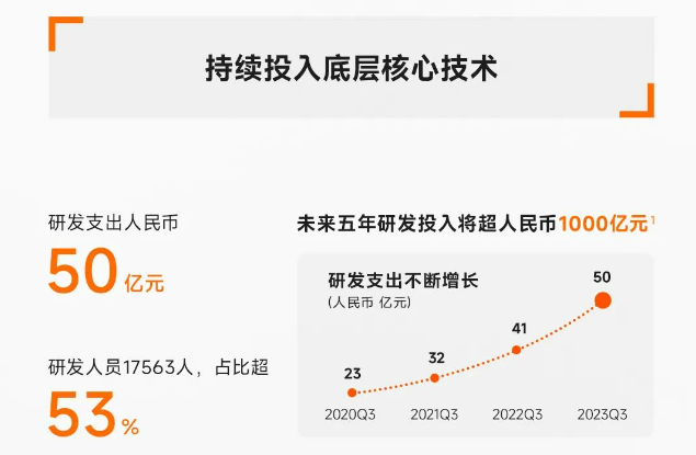 小米,电动汽车,新能源汽车