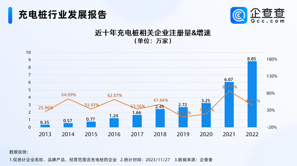 充电桩,新能源汽车,电动汽车