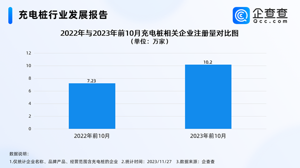 充电桩,新能源汽车,电动汽车