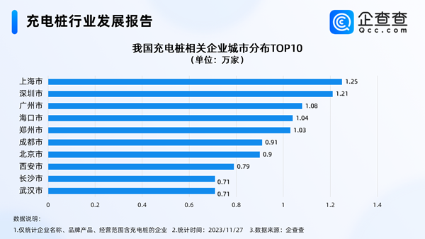 充电桩,新能源汽车,电动汽车