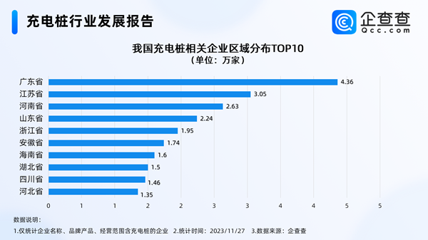 充电桩,新能源汽车,电动汽车