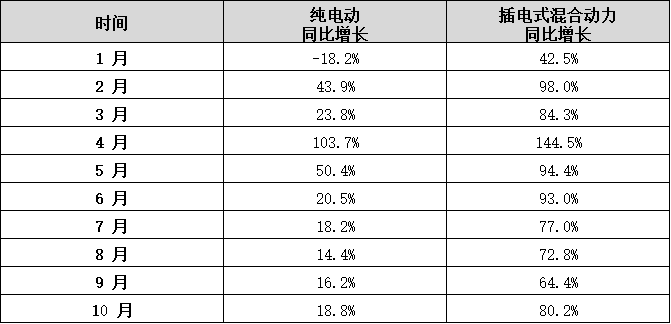 蜂巢能源第四届电池日前瞻：PHEV市场汹涌 电池企业如何以变应变？