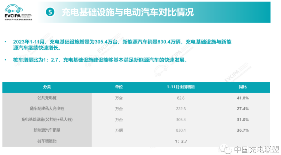 充电桩,换电站,新能源汽车
