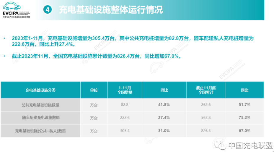 充电桩,换电站,新能源汽车
