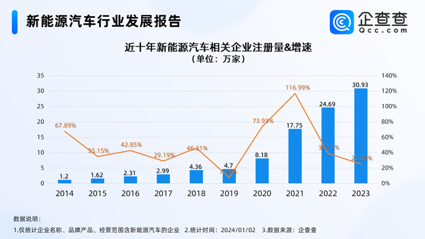 新能源汽车,电动汽车