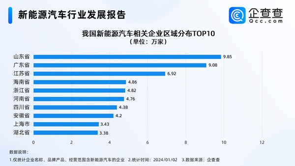 新能源汽车,电动汽车