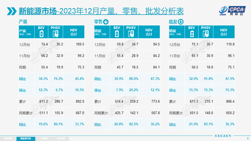 新能源乘用车,新能源汽车,电动汽车