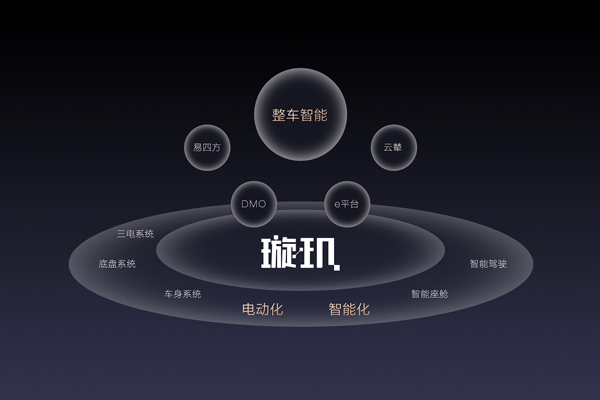 比亚迪,新能源汽车,智能汽车