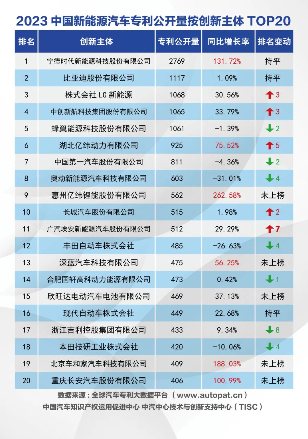 新能源汽车领域专利