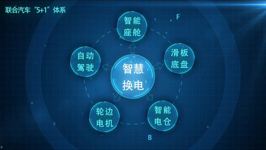 联合新能源