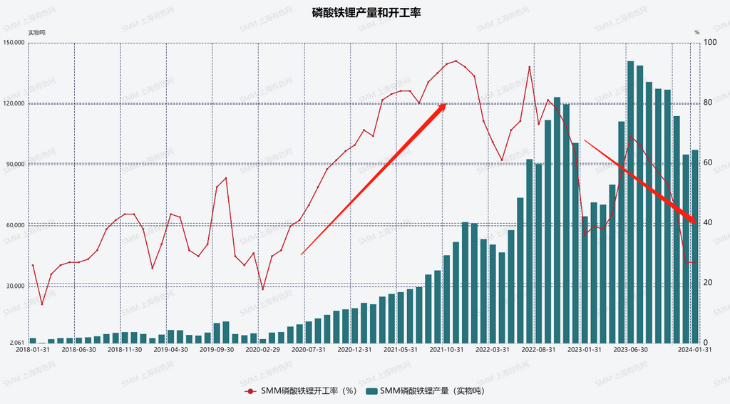 磷酸铁锂