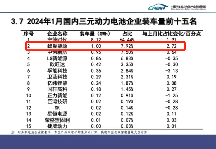 蜂巢能源,锂电池,动力电池