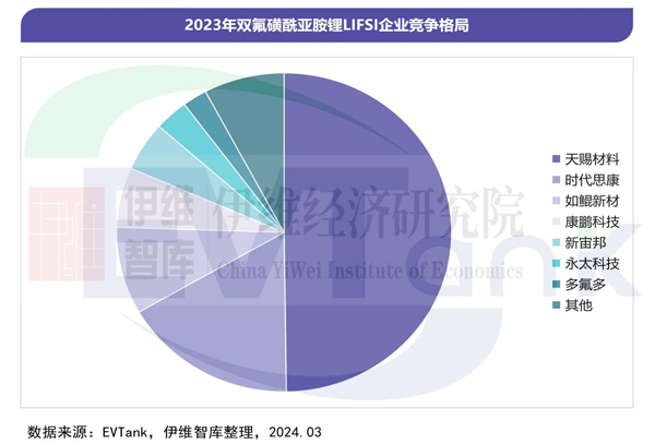 《中国双氟磺酰亚胺锂（LiFSI）行业发展白皮书（2024年）》