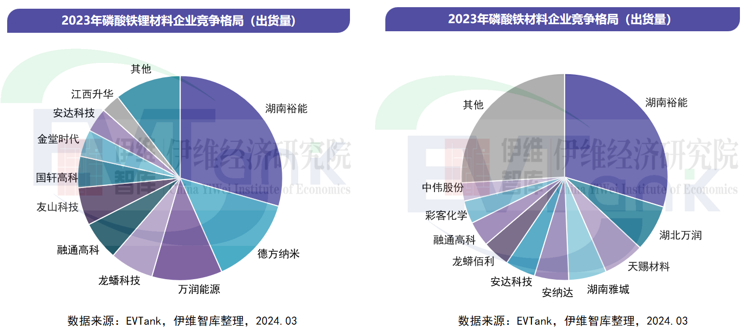 中国磷酸铁及磷酸铁锂材料行业发展白皮书（2024年）