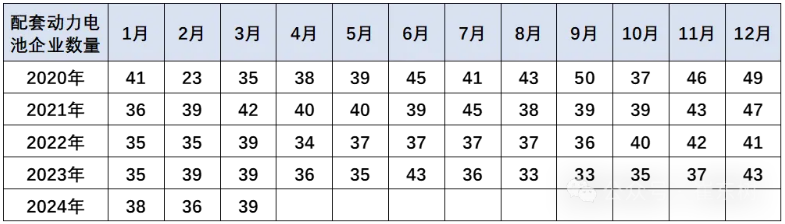 动力电池企业远未充分竞争