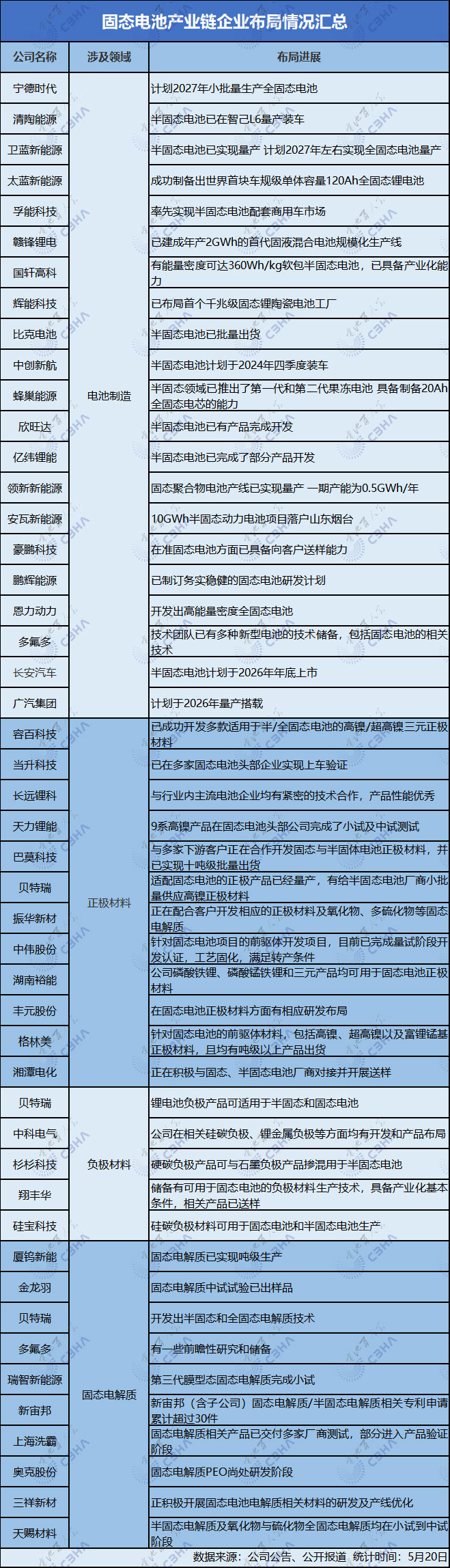 动力电池,新能源,固态电池