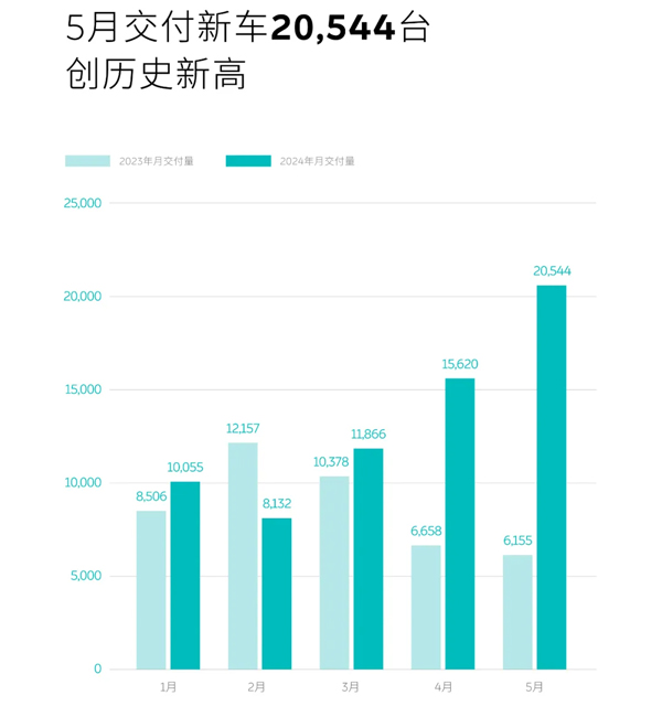 蔚来,新能源汽车,换电站