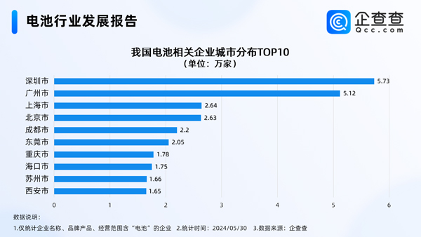 动力电池,新能源,固态电池