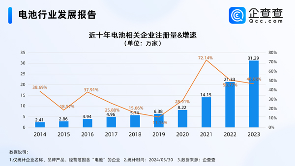 动力电池,新能源,固态电池