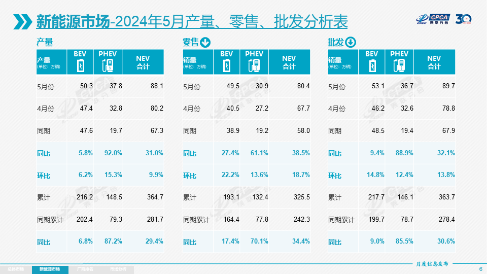 新能源乘用车,新能源汽车,电动汽车