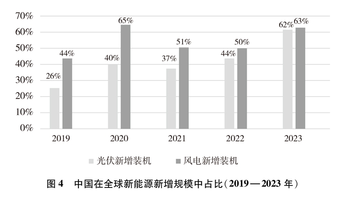 中国能源绿色发展成为全球能源转型的引擎
