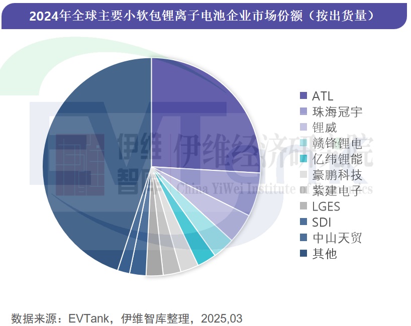 中国小软包锂离子电池行业发展白皮书（2025年）