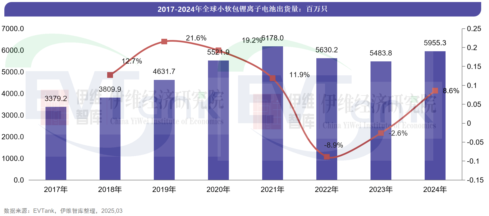 中国小软包锂离子电池行业发展白皮书（2025年）