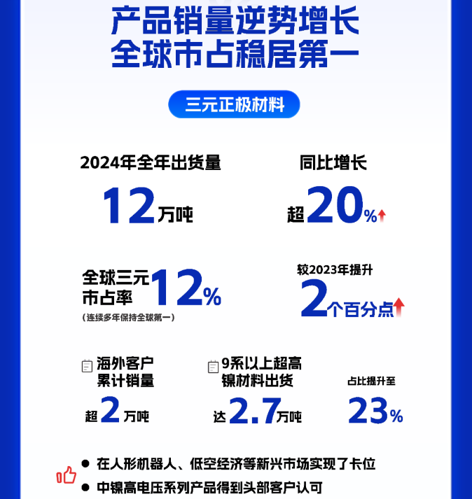 容百科技