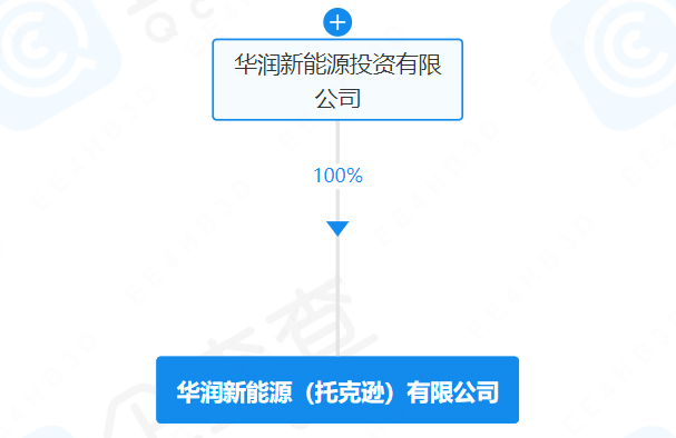 华润新能源（托克逊）有限公司