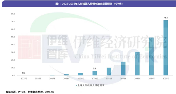 人形机器人专用锂电池