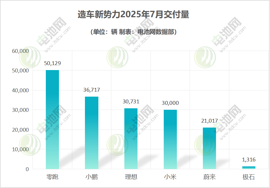 造车新势力