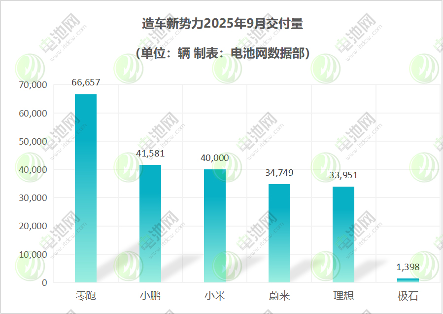 造车新势力