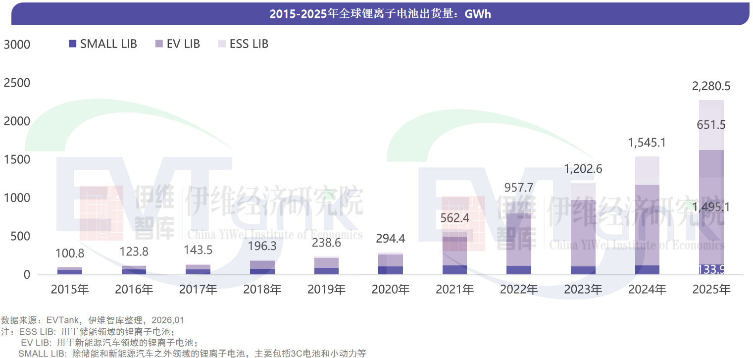 《中国锂离子电池行业发展白皮书(2026年)》 《中国锂离子电池行业发展白皮书(2026年)》