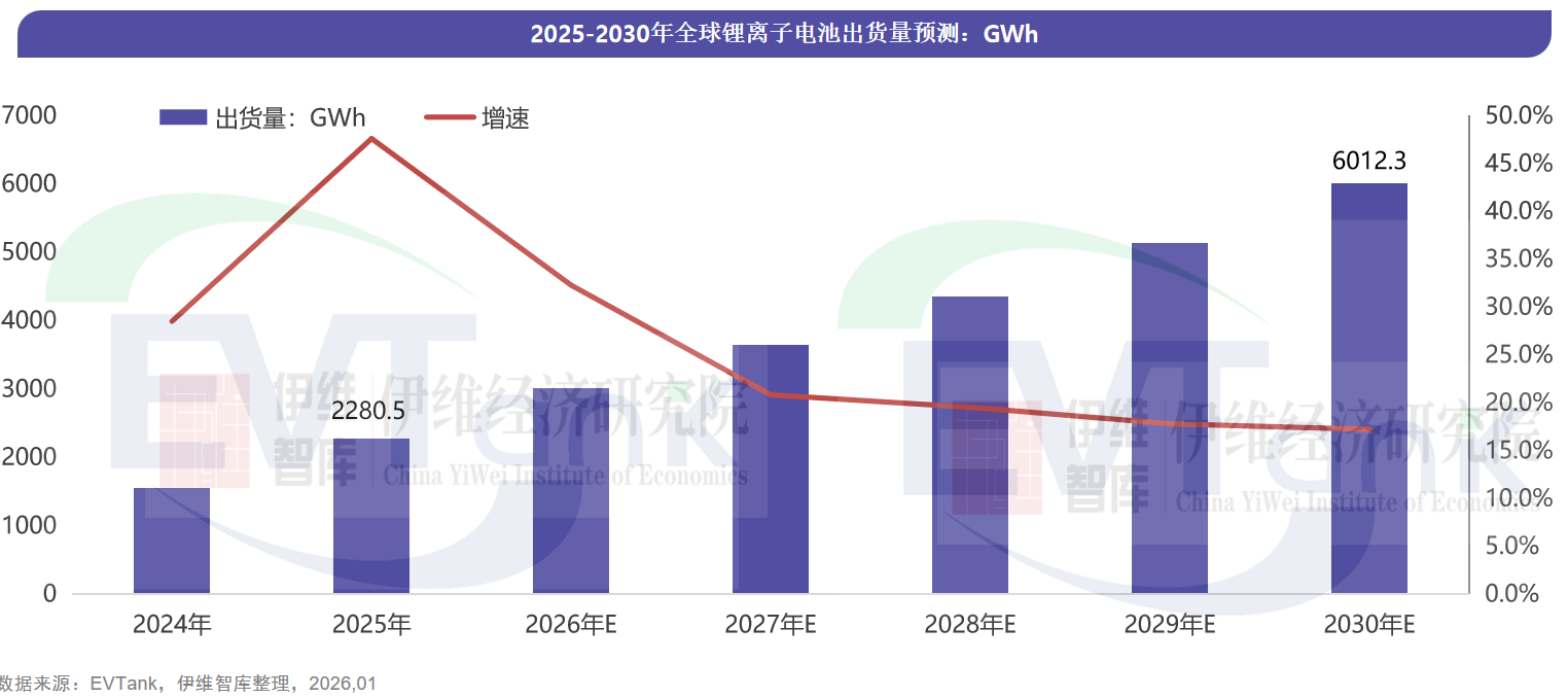 《中国锂离子电池行业发展白皮书(2026年)》 《中国锂离子电池行业发展白皮书(2026年)》