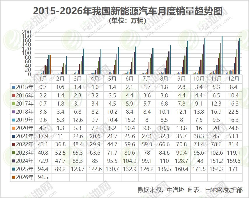 新能源汽车 新能源汽车