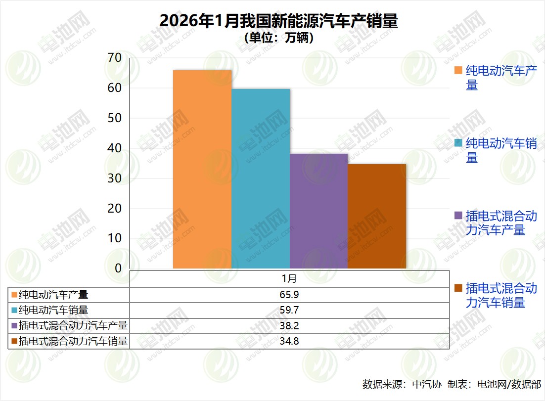新能源汽车 新能源汽车