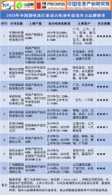 2020年中国锂电池行业动力电池年度竞争力品牌榜单