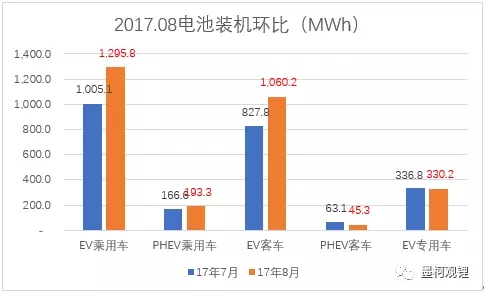 20178µ綯װ2.92GWh ͬ73.4%