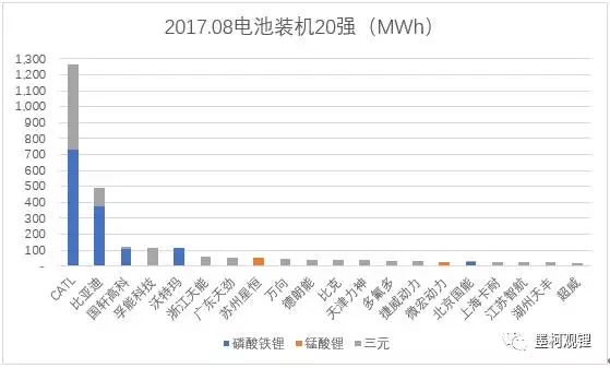 20178µ綯װ2.92GWh ͬ73.4%
