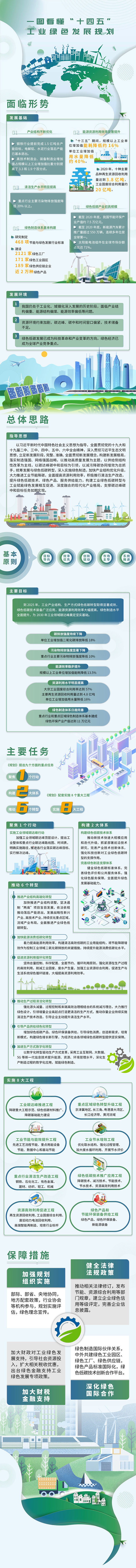 “十四五”工业绿色发展规划印发