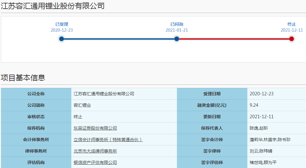 江苏容汇通用锂业股份有限公司