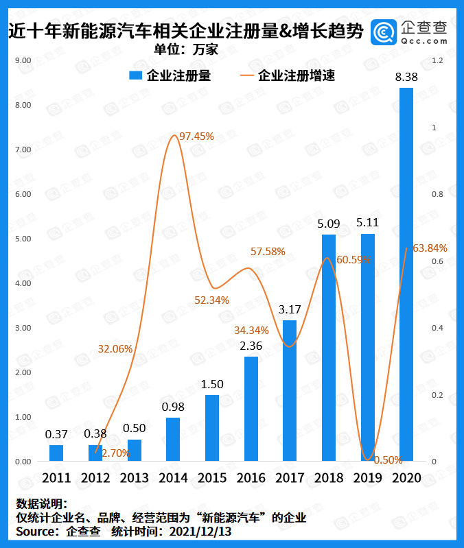 新能源汽车,电动汽车,动力电池