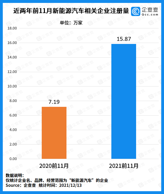 新能源汽车,电动汽车,动力电池