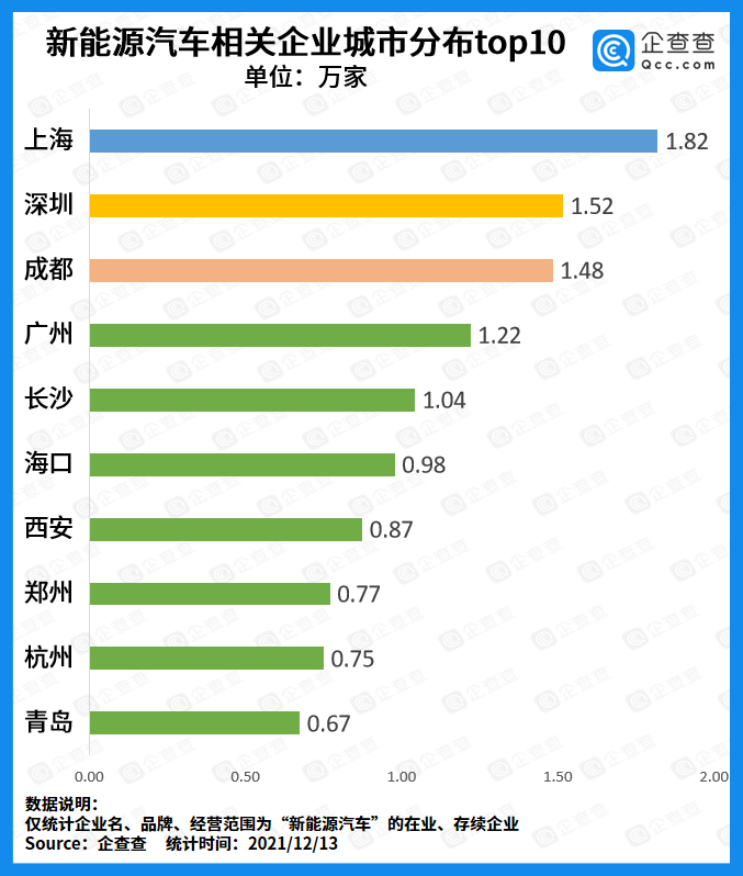 新能源汽车,电动汽车,动力电池