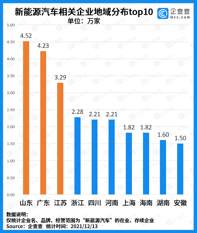 新能源汽车,电动汽车,动力电池